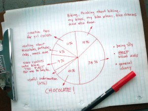 pie chart