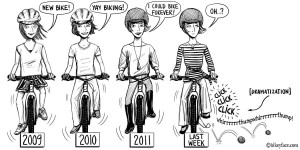 ages